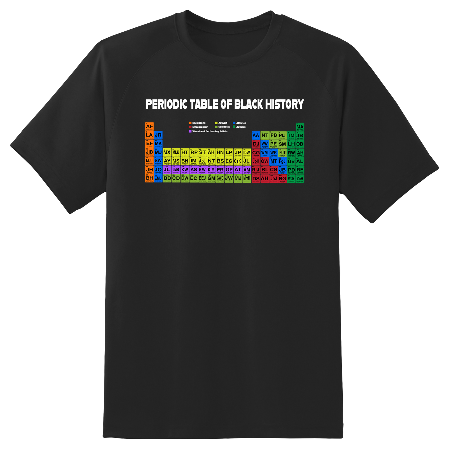 PERIODIC TABLE