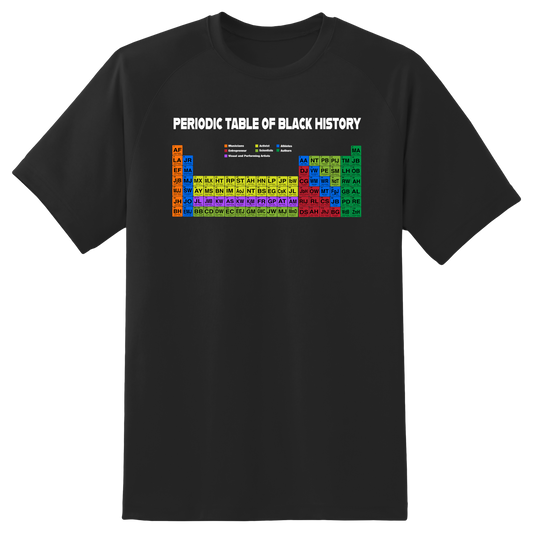 PERIODIC TABLE