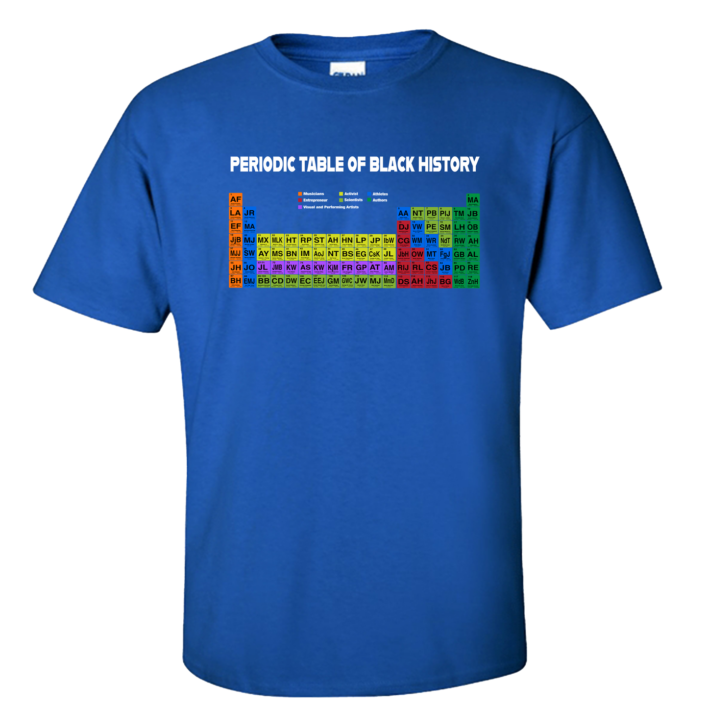 PERIODIC TABLE